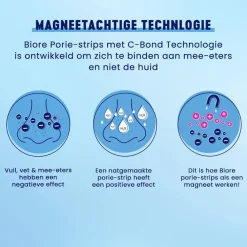 Sale Diep Reinigende Poriestrips met Houtskool Gezichtsreiniging