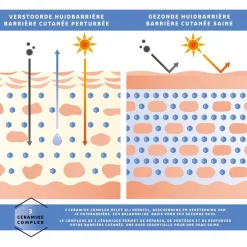 Sale SPF30 Hydraterende Dagcrème Dagcreme
