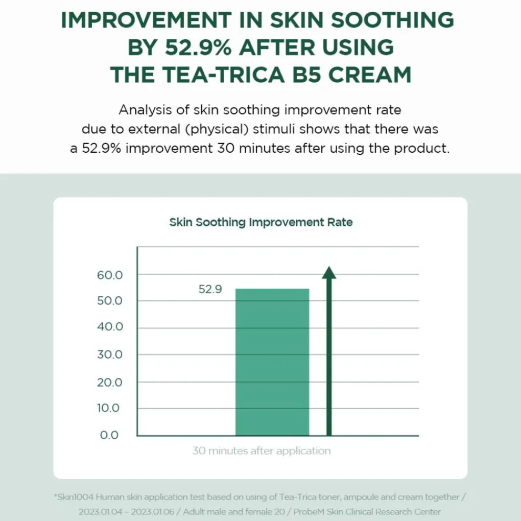 Hot Madagascar Centella Tea-Trica B5 Cream Korean Skincare|Dagcreme